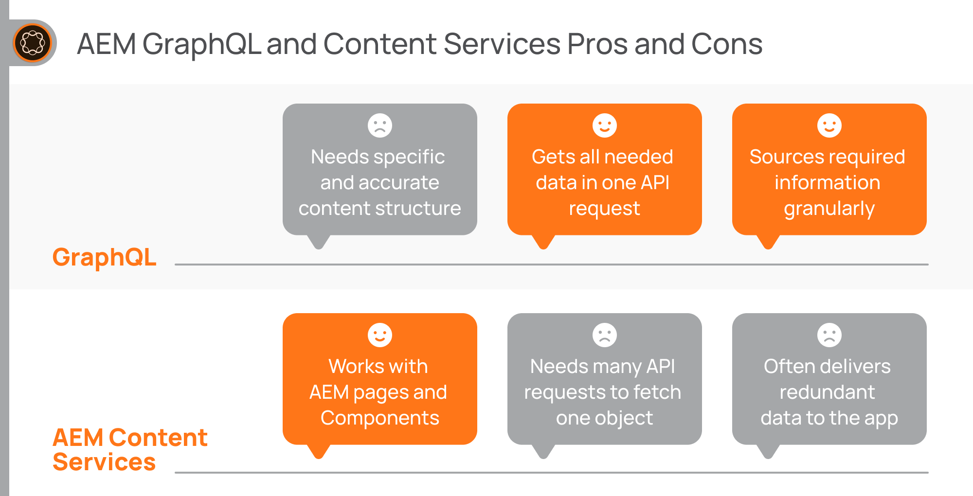 AEM GraphQL and Content Services Pros and Cons
