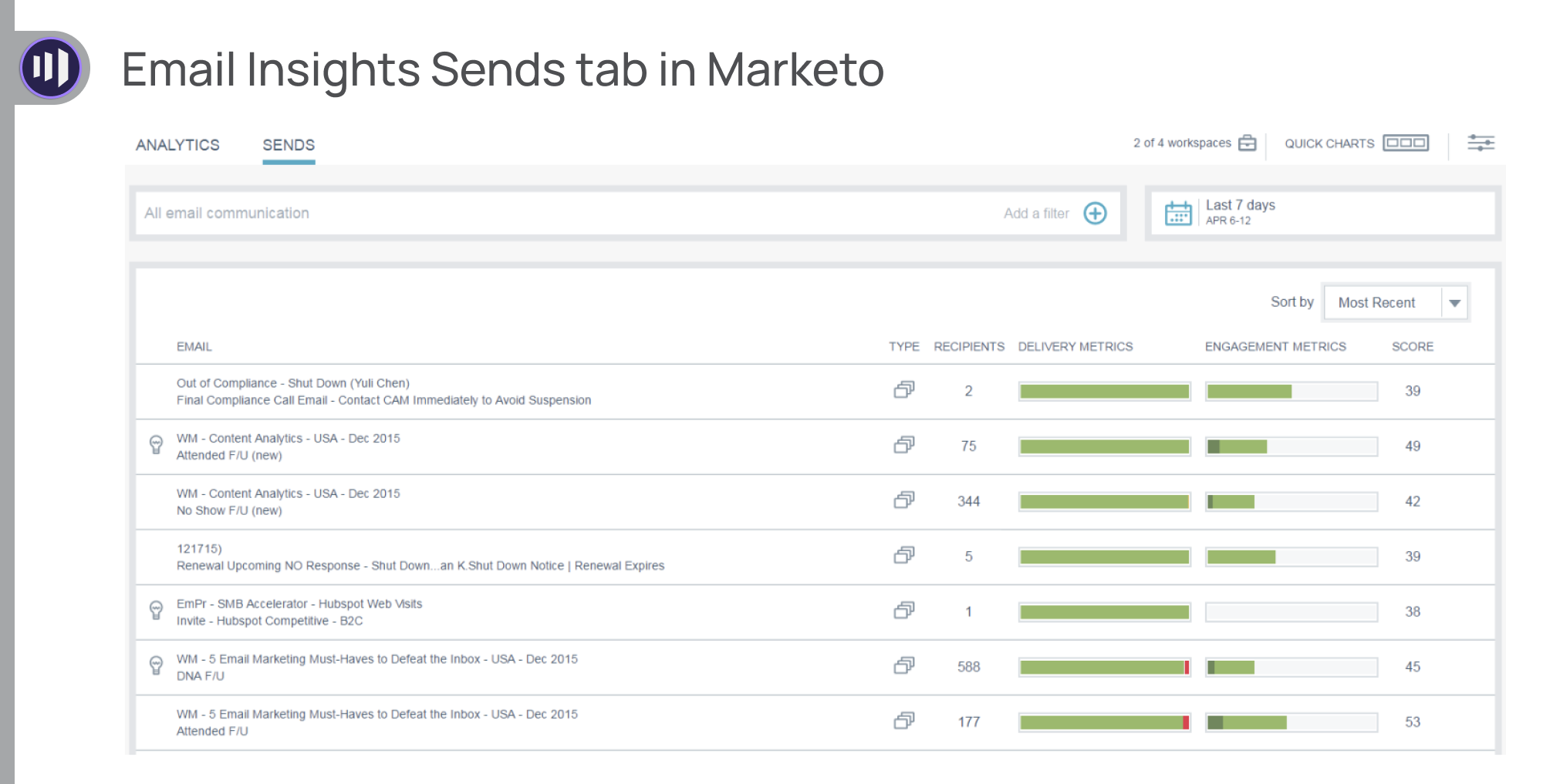 Email Insights Sends tab in Marketo