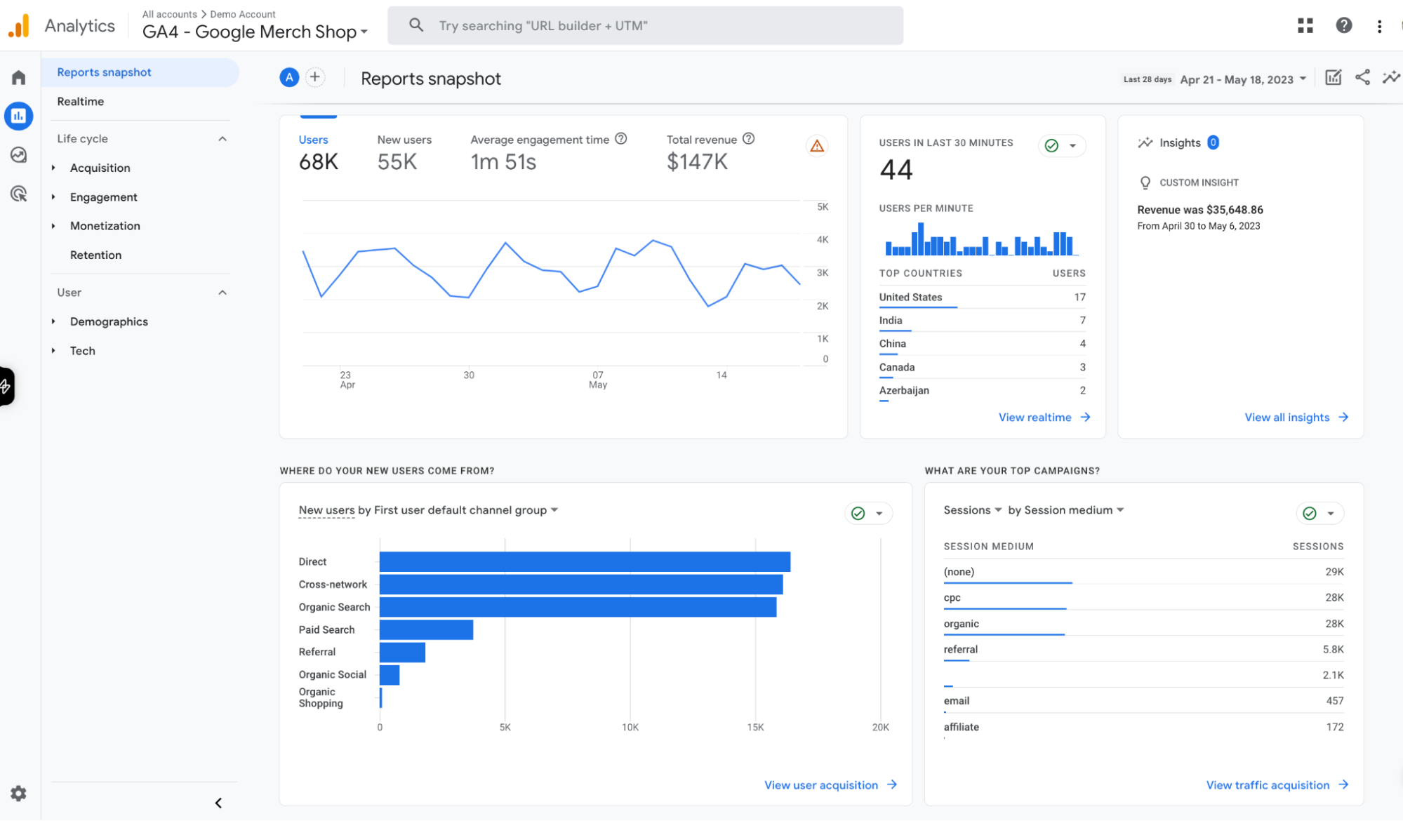 Google Analytics 4 reporting interface