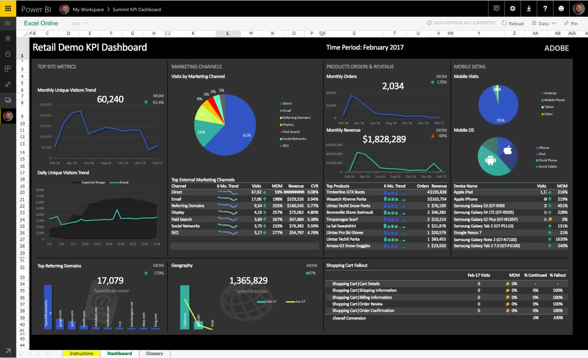 Adobe Analytics Report Builder Dashboard